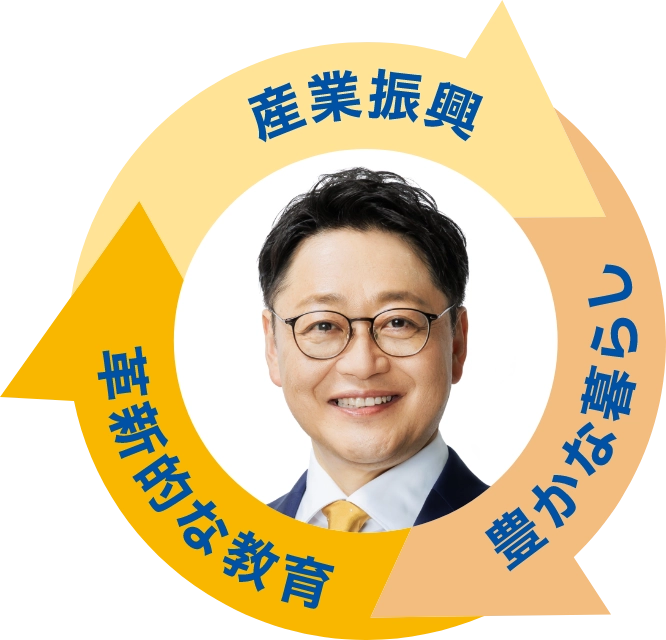政策の3の柱